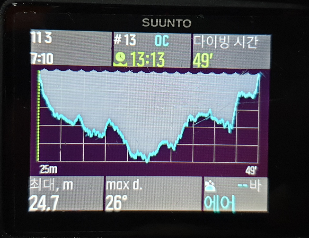 Similan Liveaboard #13. Koh Bon North