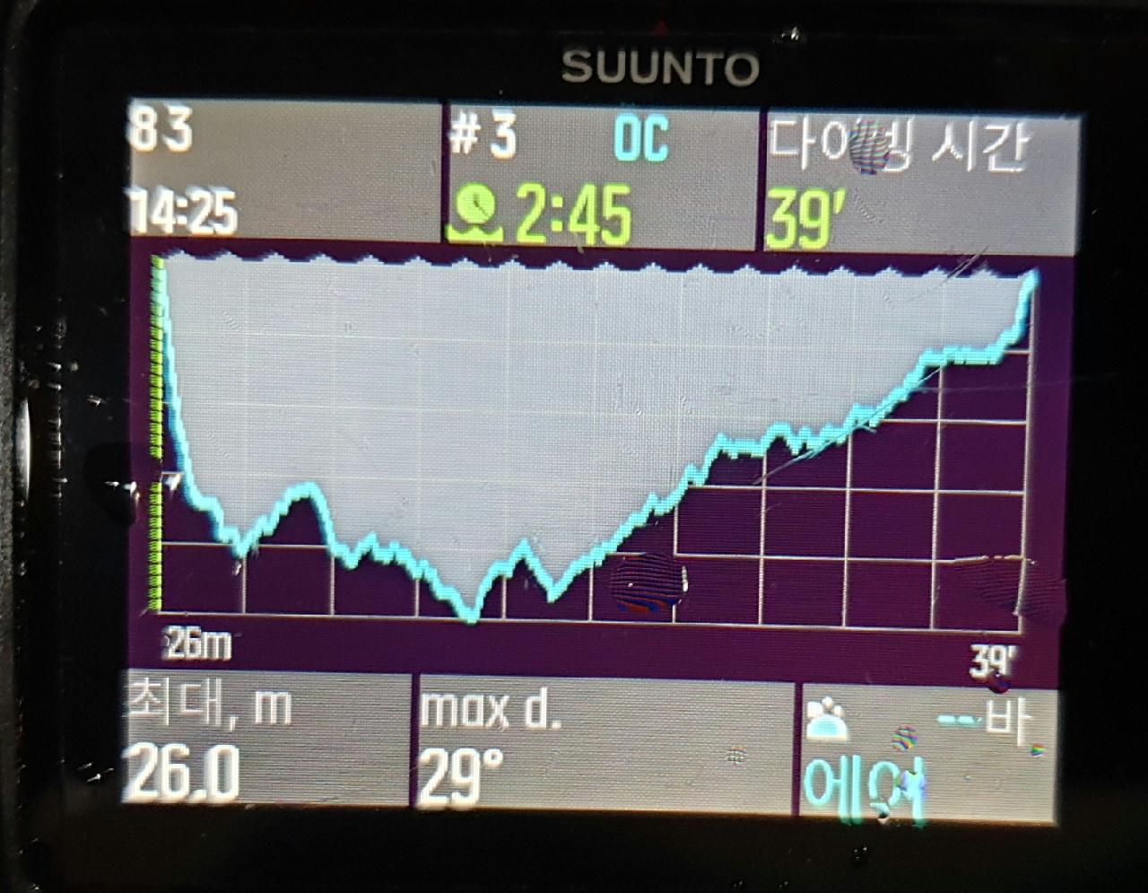 Similan Liveaboard #3.Three trees