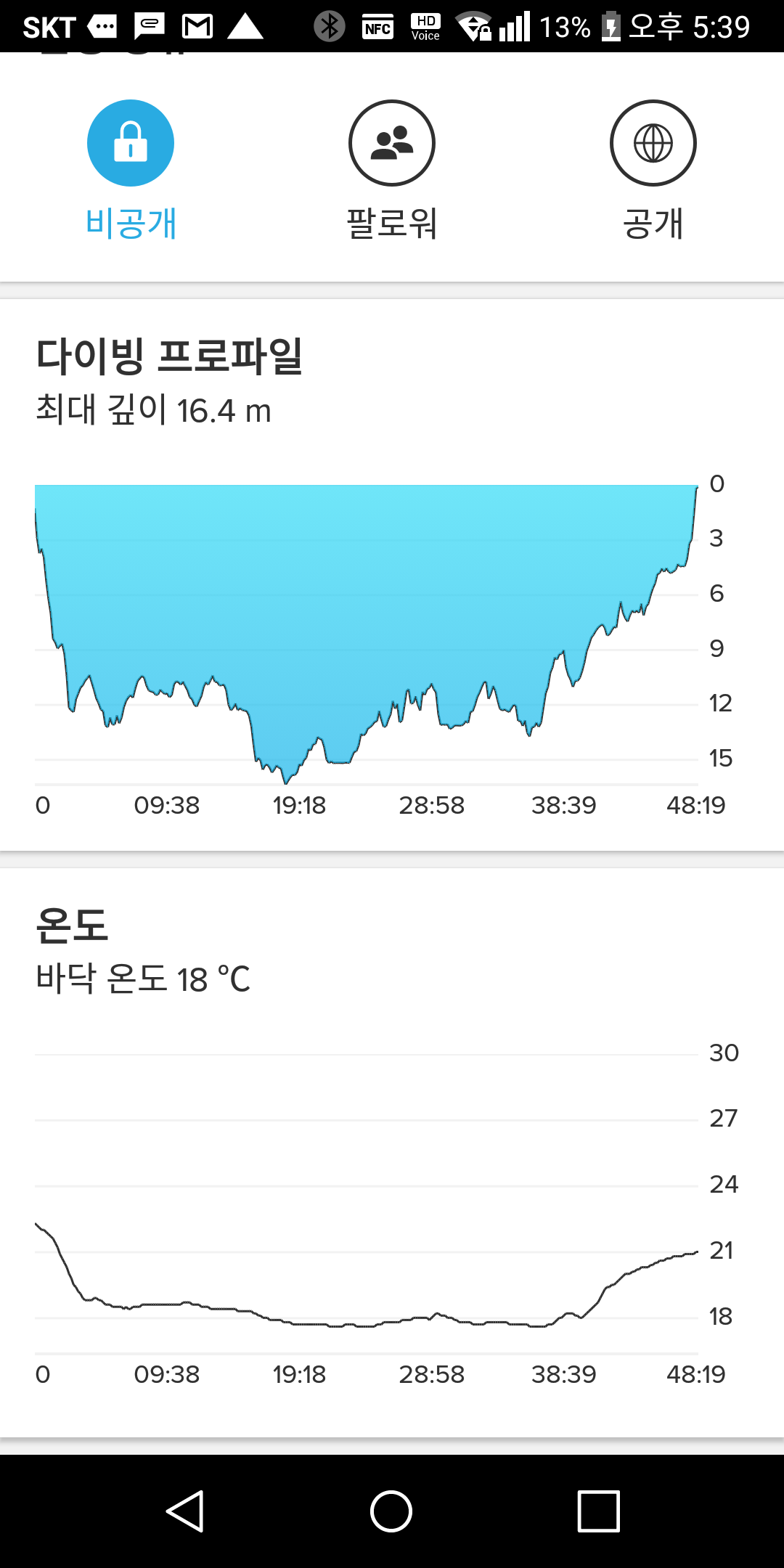 하강 하자마자  대형가오리. 돌문어 2마리