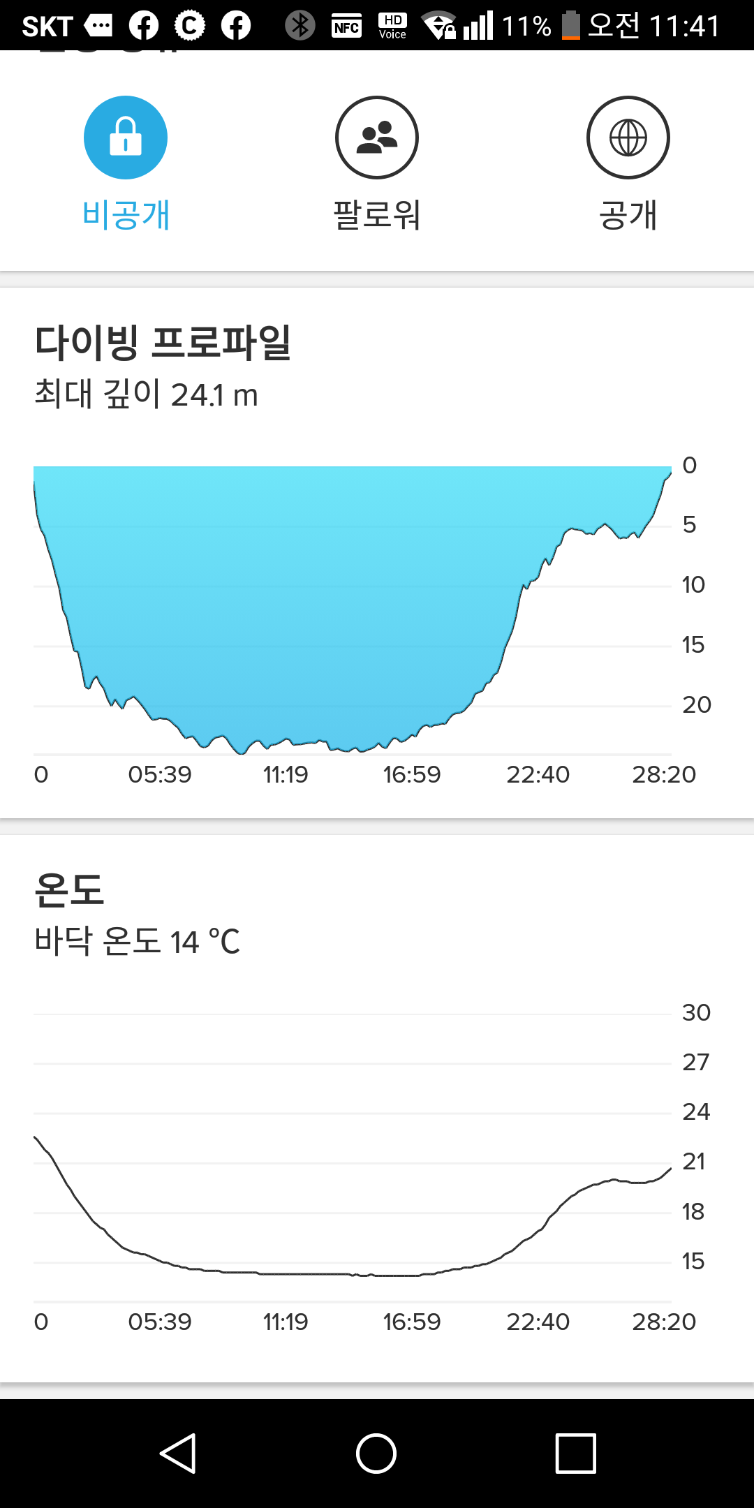 여주 사시는 다이버 인솔