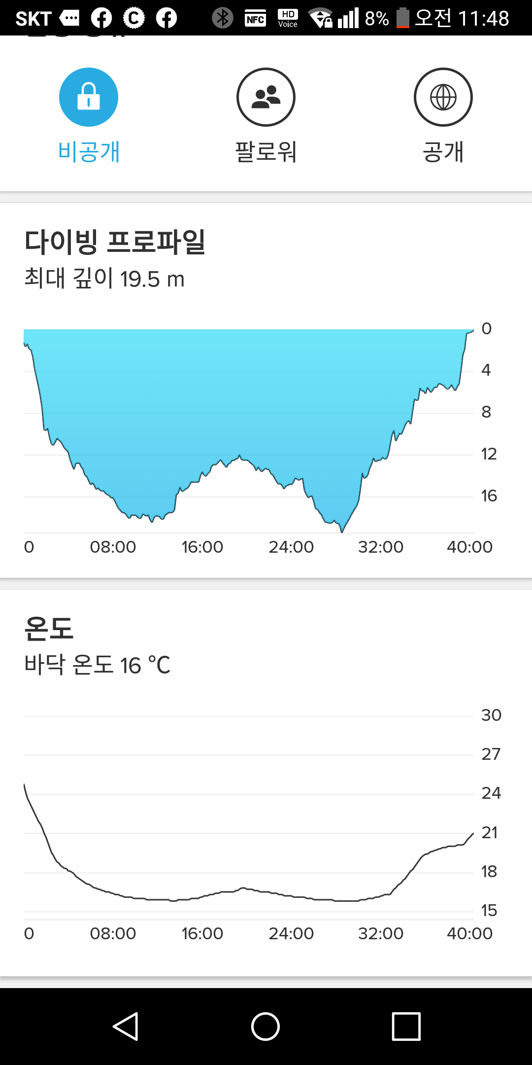어제 나혼자 봤던 대형가오리 찾아~