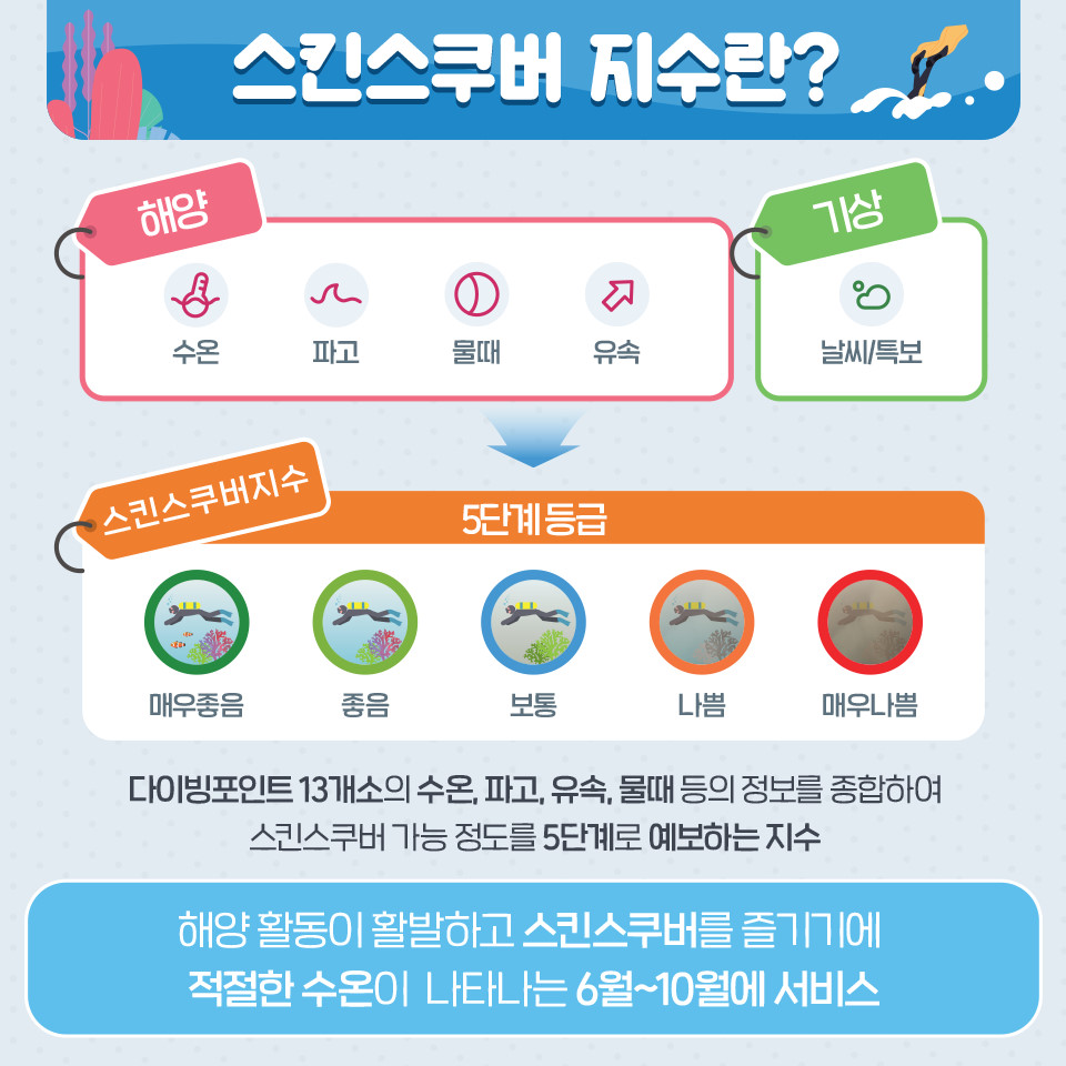 국가해양정보 "스킨스쿠버 지수"