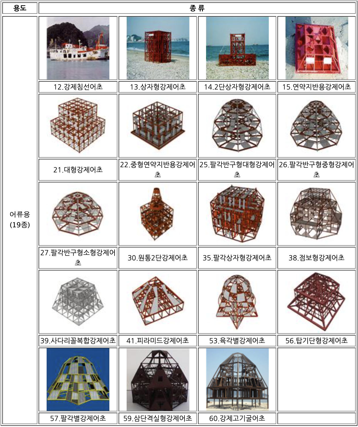 인공어초 종류 및 용도를 잘 아시나요?