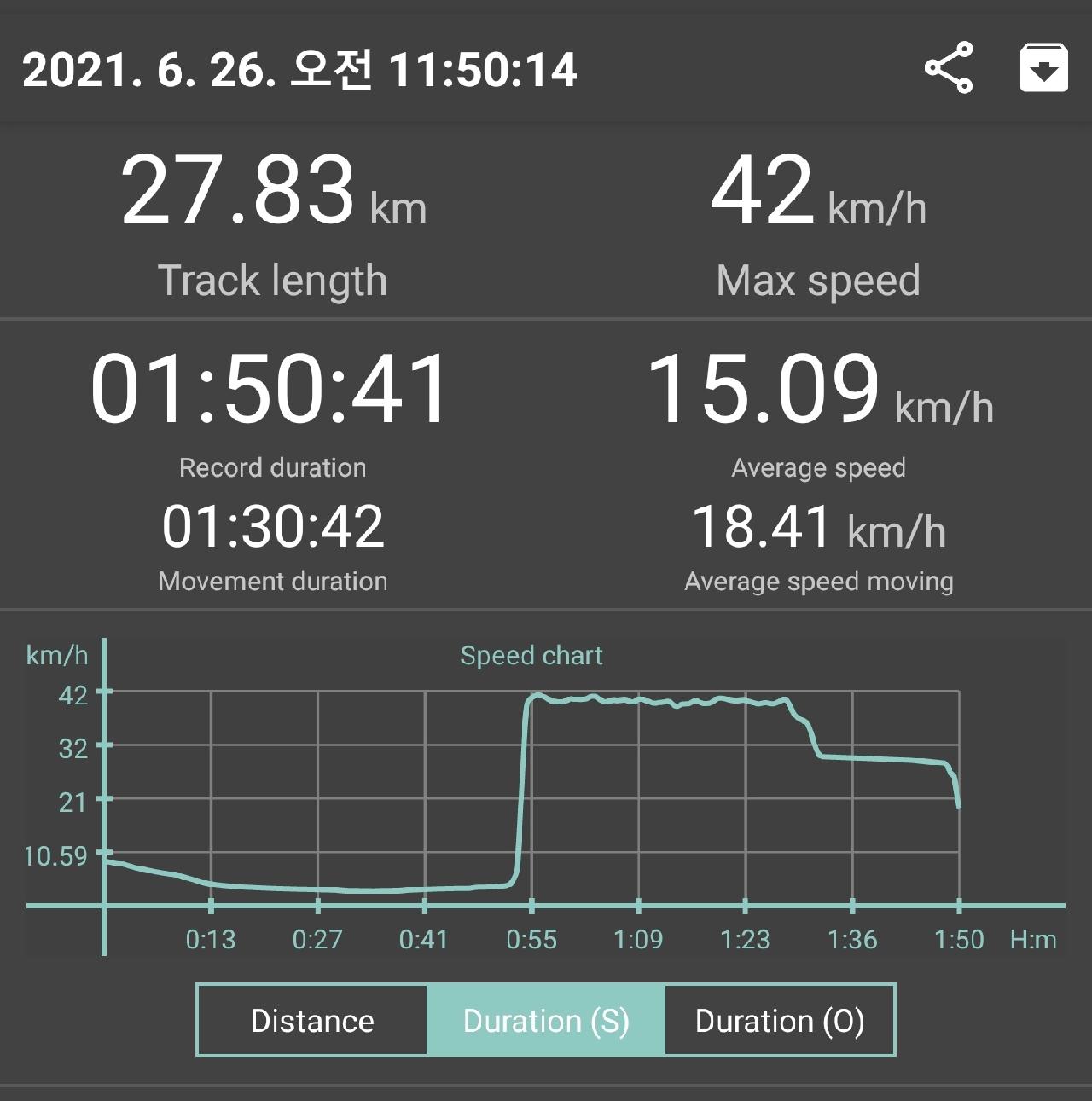 경북 울진 왕돌초 - 새짬