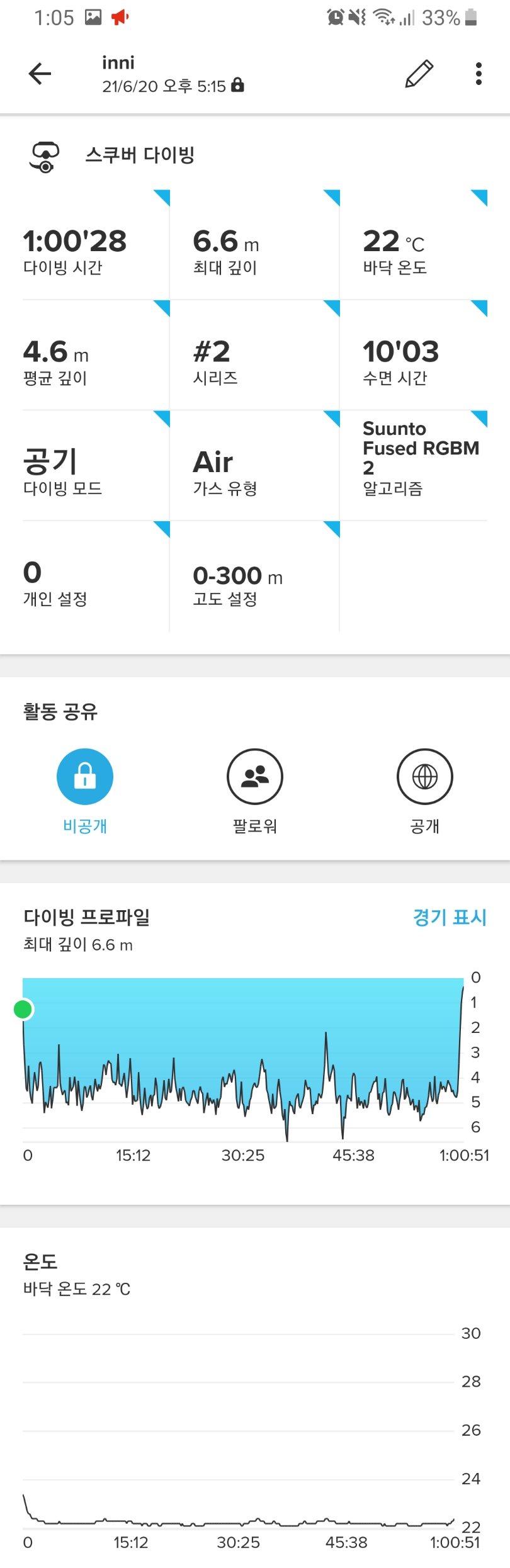 동방파제