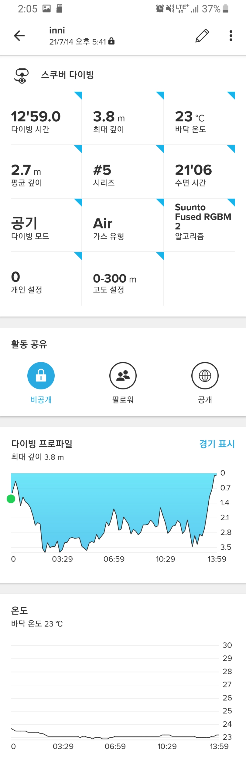 동방파제 체험다이빙 남자4인
