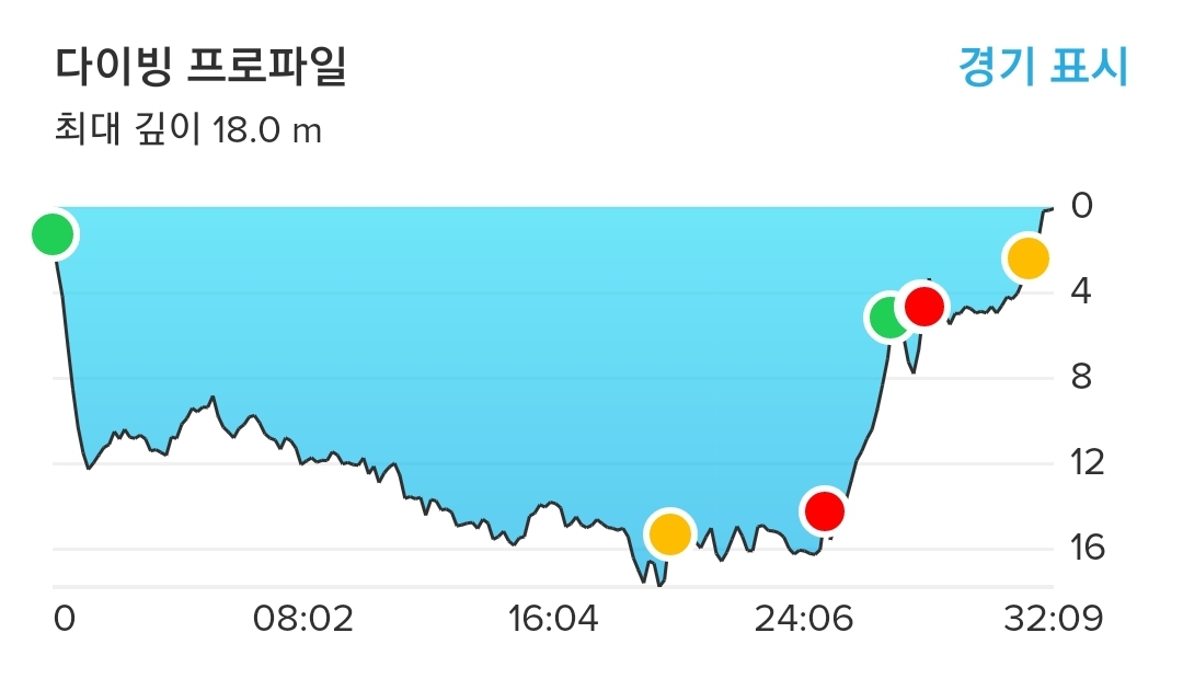 제주 숲섬 소천지