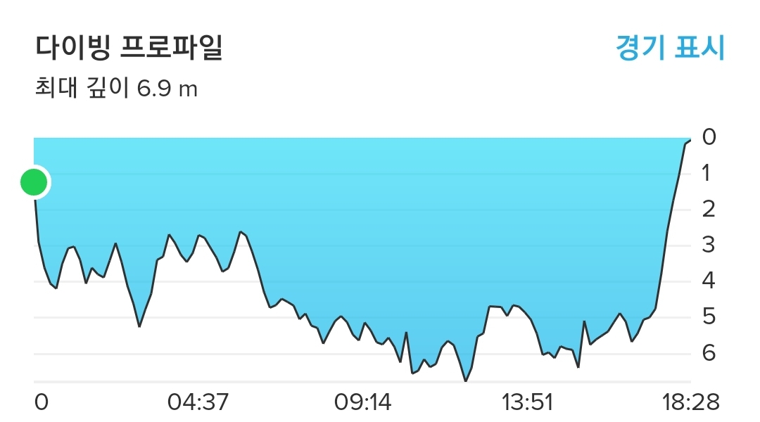 제주 한림수중 자연어초 4m