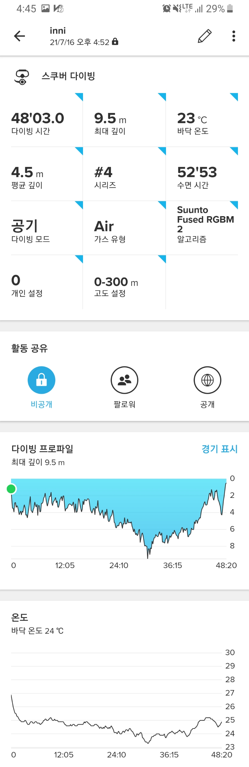 동파이지 않을까