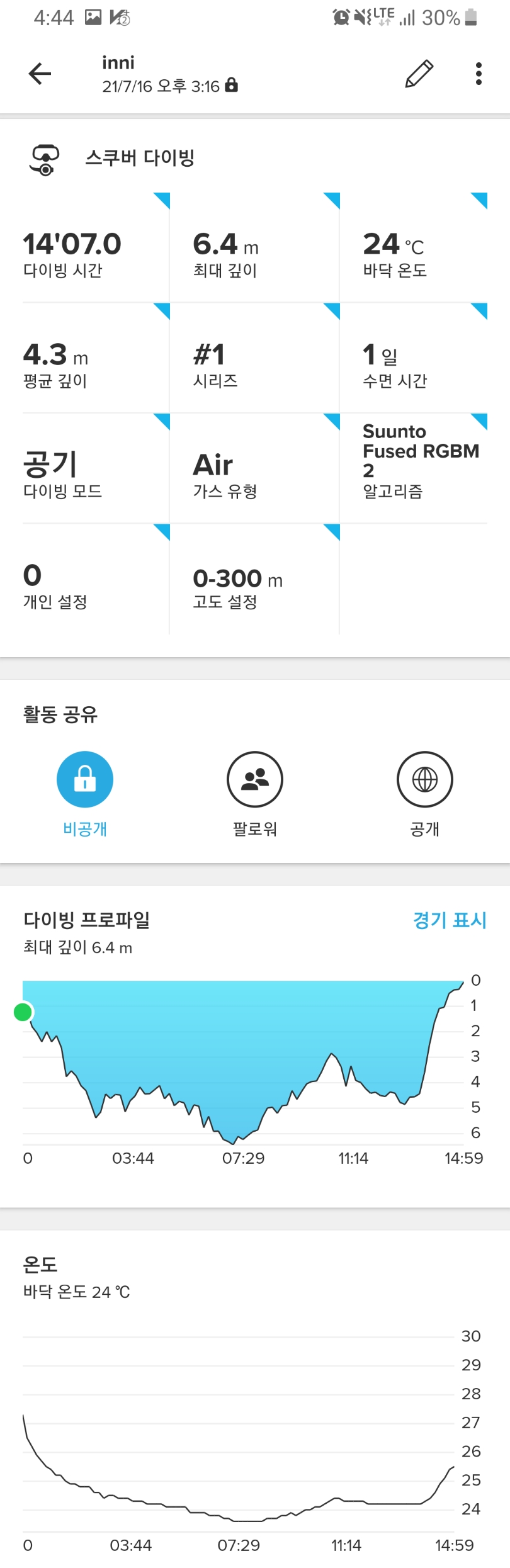 동파일 듯