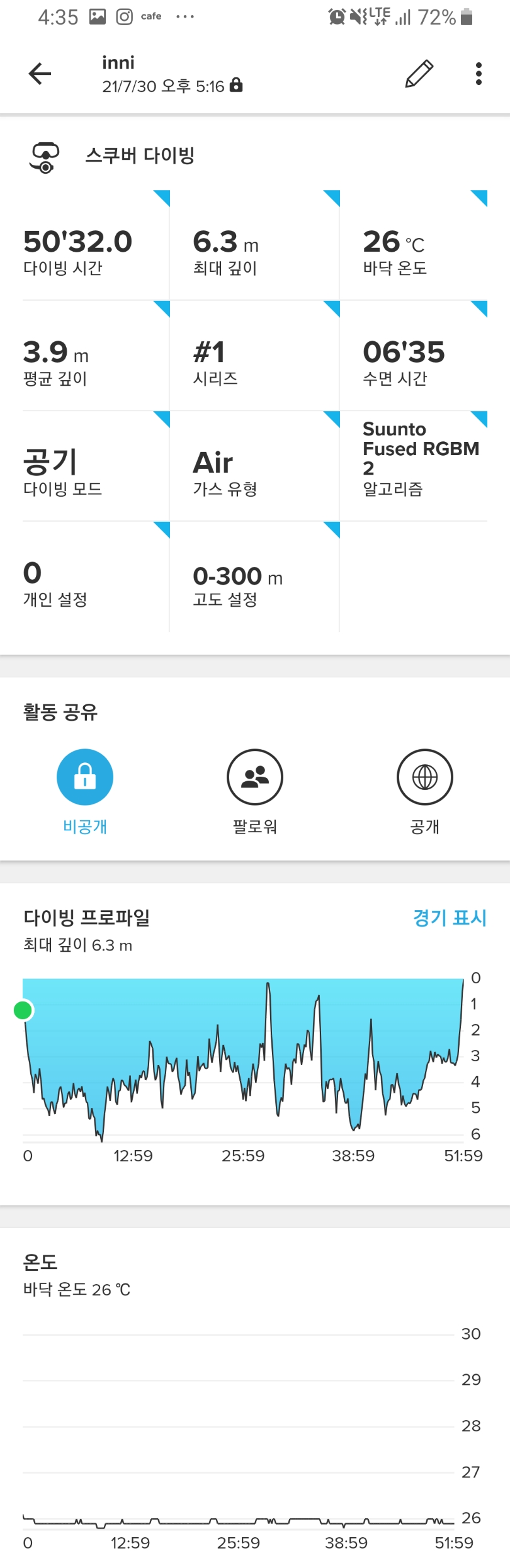 동파인 듯