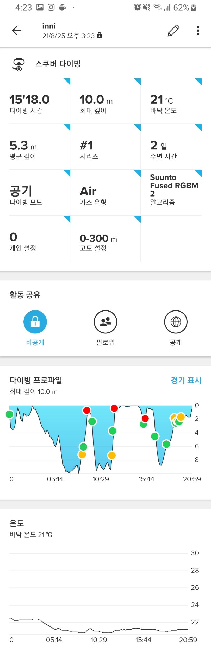 체험+펀다이버 