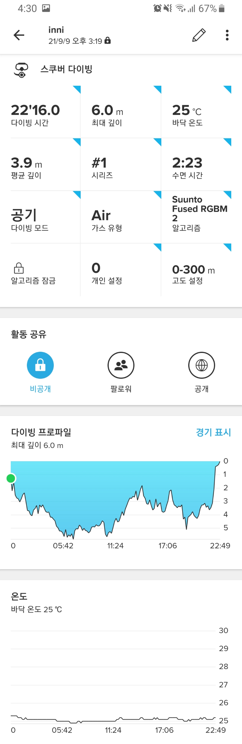 동방파제 체험