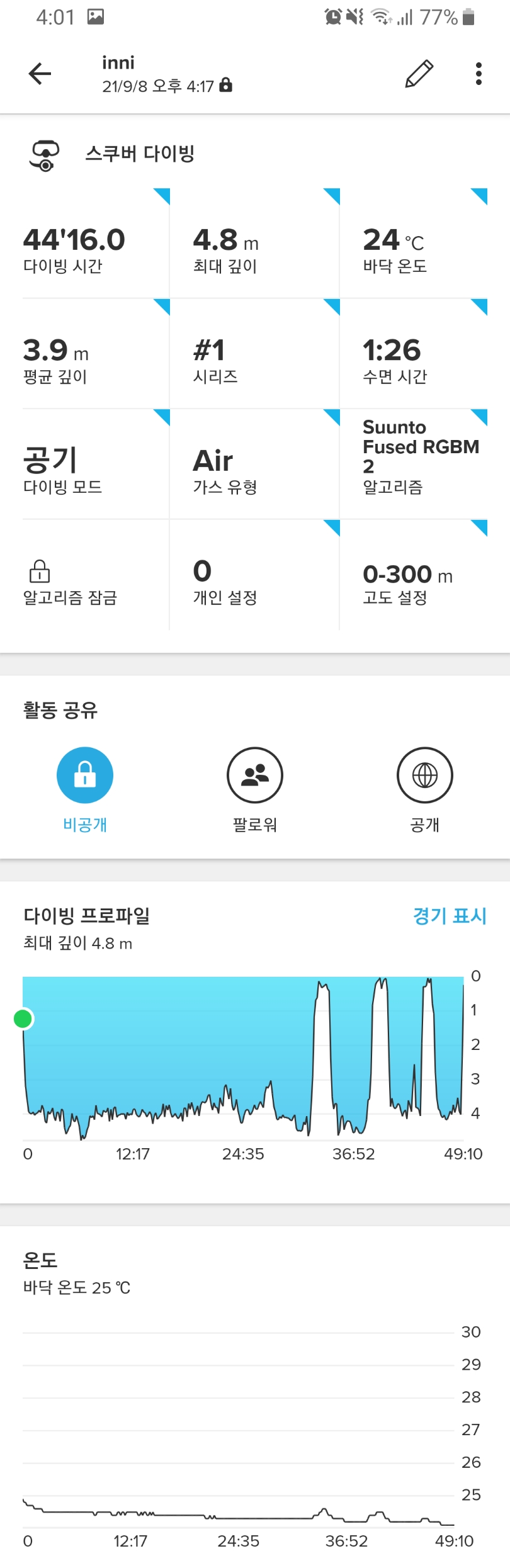 동방파제 