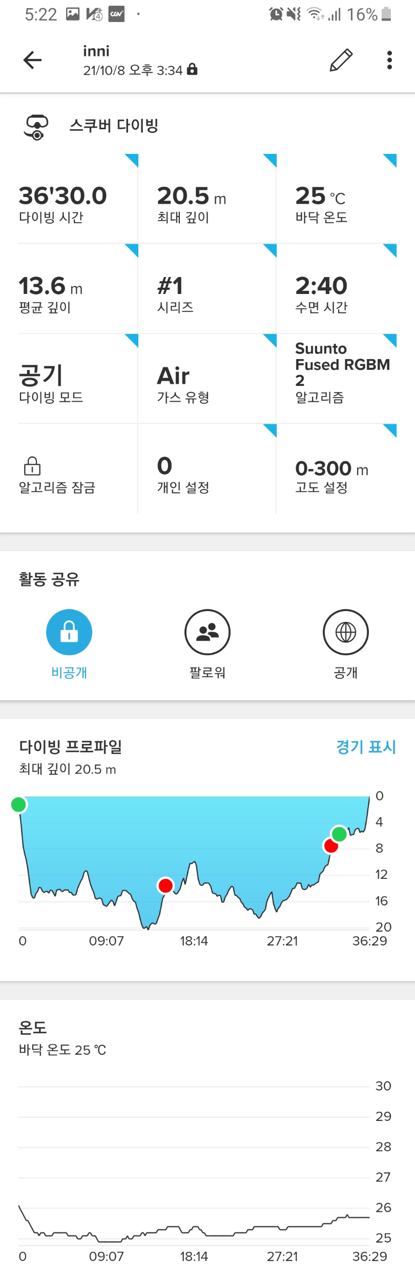 너알