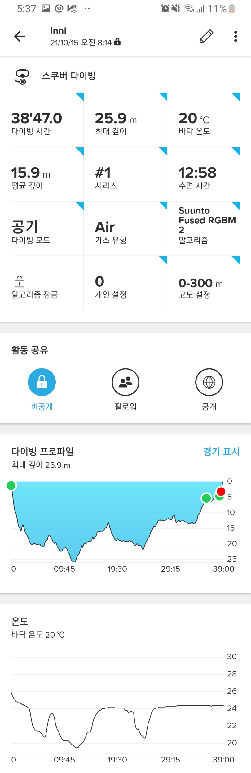 문섬 직벽