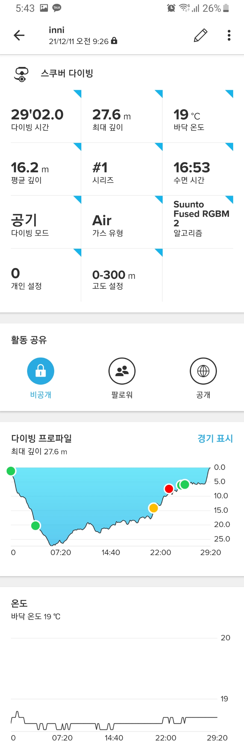 문섬 서쪽에서 동쪽으로 
