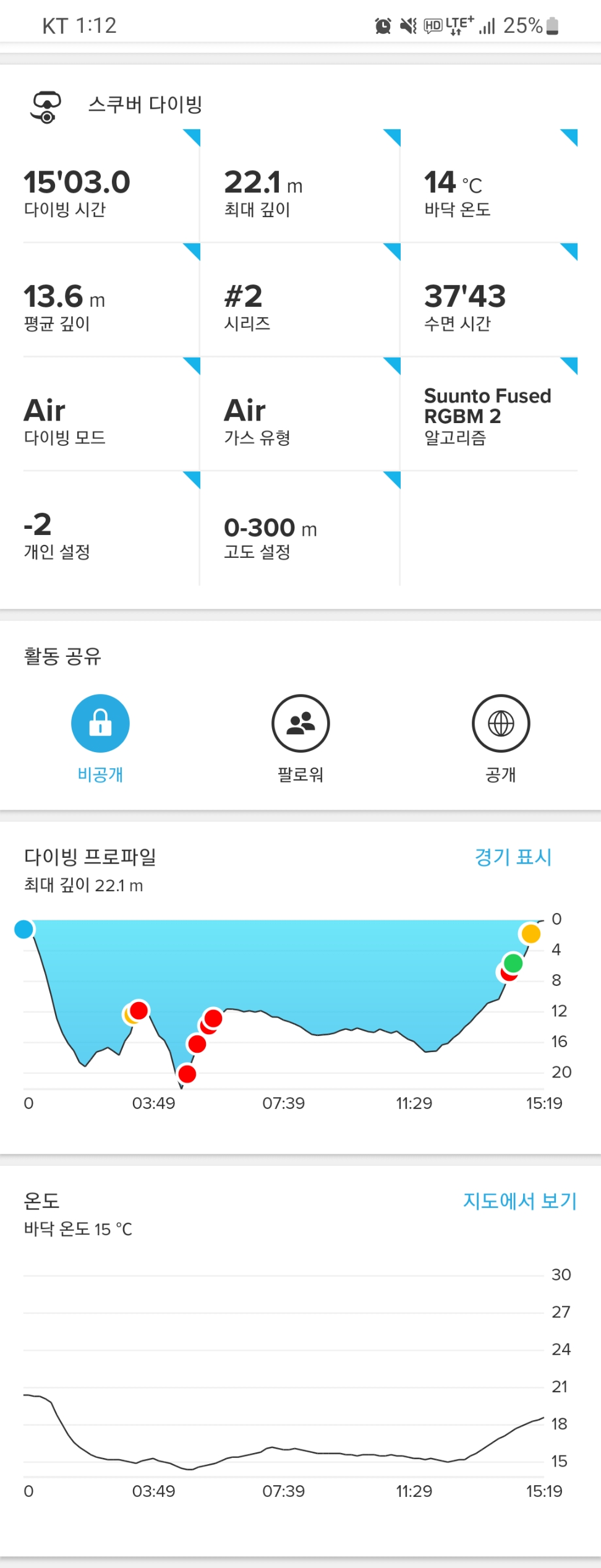 빨리 올라옴
