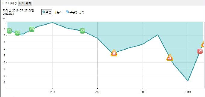 첫번째..펀 다이빙.. - 울진군 울진읍 연지리514(온양방파제옆)그랑블루리조트 - 비행접시어초 포인트