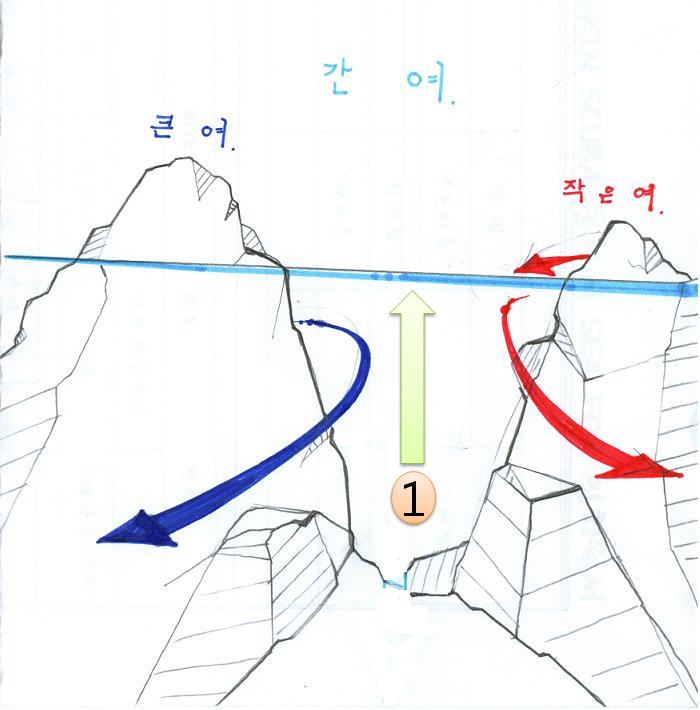 2014년도 봄다이빙 ,큰여와 작은여 사이 직벽, 12물 - 여수 연도(소리도) - 간여