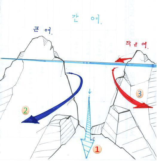 2014년도 봄다이빙, 큰여 직벽, 13물 - 여수 연도(소리도) - 간여