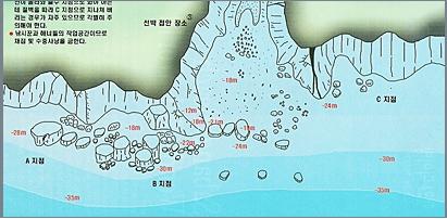 섶섬 보트다이빙, 4물 - 제주도 서귀포 - 섶섬