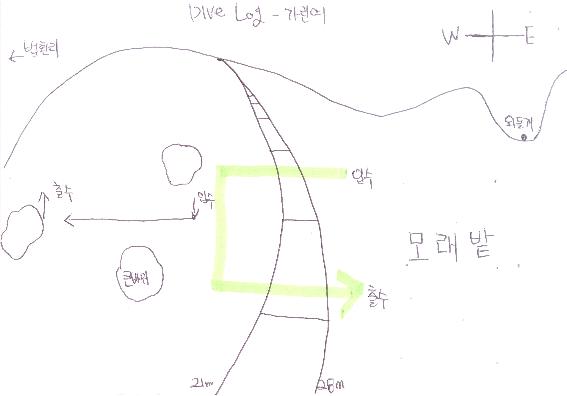 범섬 다이빙, 10물 - 제주도 서귀포 - 가린여