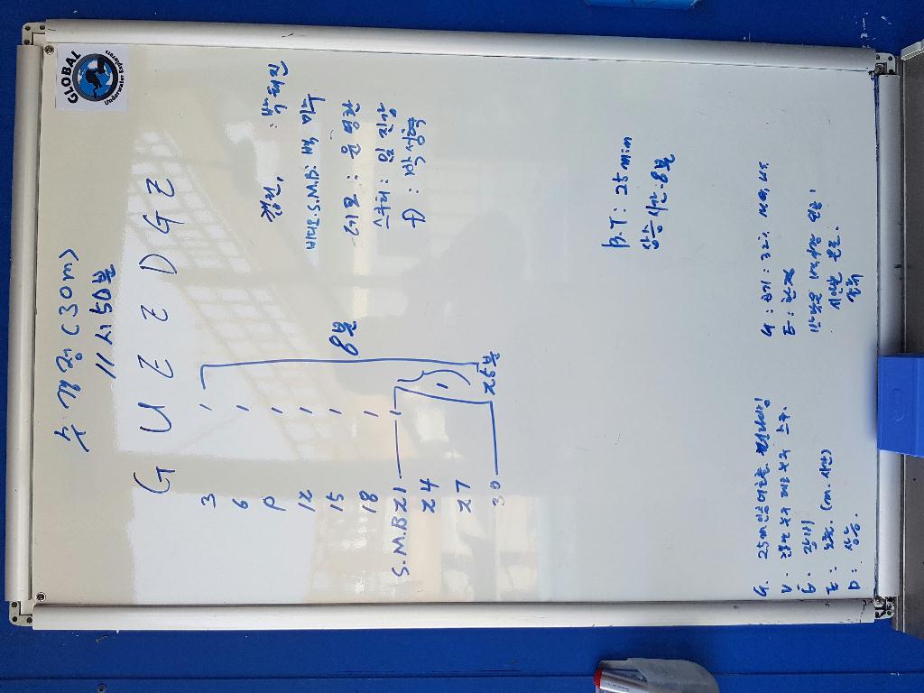 펀다이빙 - 후포왕돌리조트 - 수경정