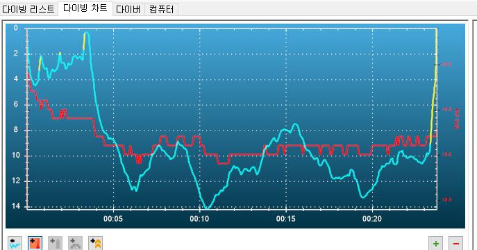 펀다이빙 - 봉포다이브리조트 - 방어대1