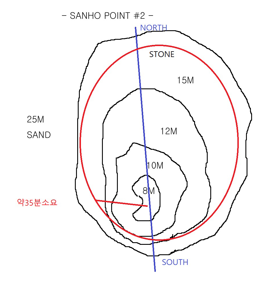 펀 - 코론 - 산호포인트 2