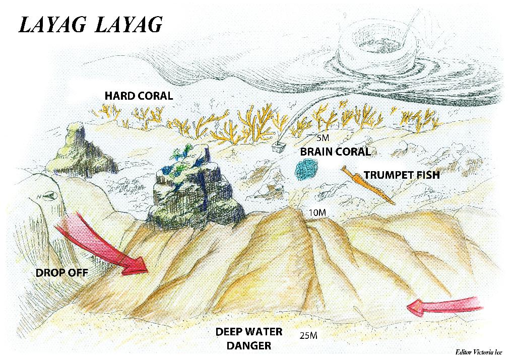 Anilao - Laiag layag