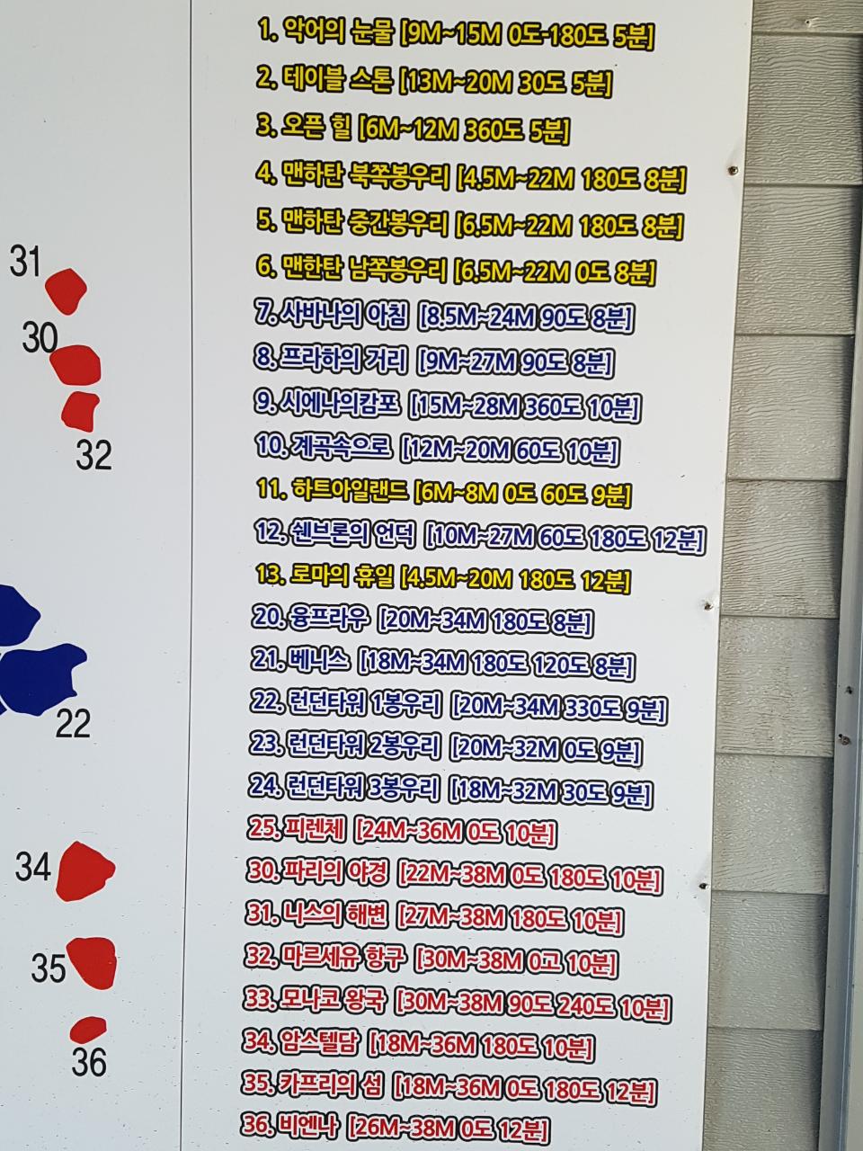 딥다이빙 - 강원도 속초시 속초스쿠버센터 - 부다페스트의 하루