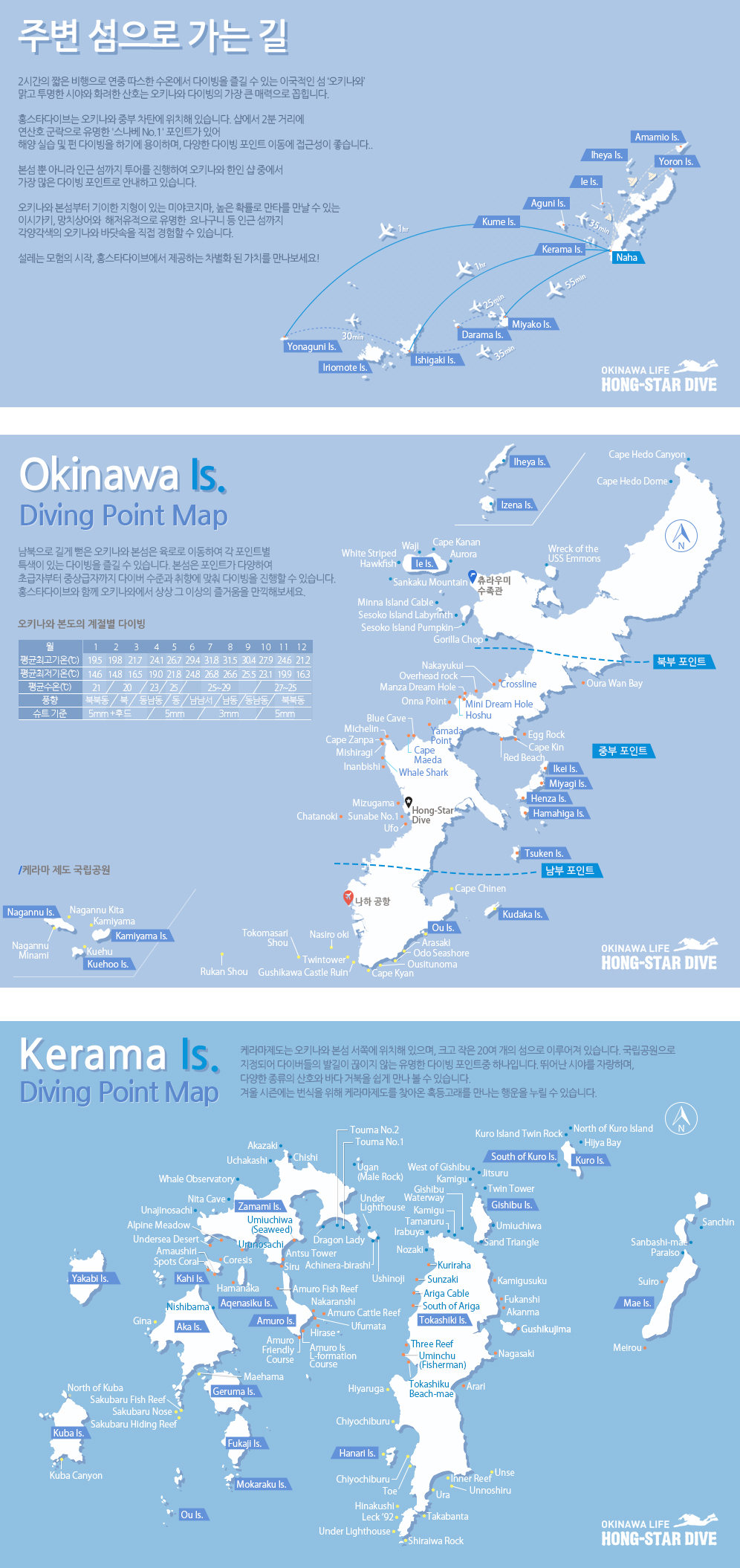 Okinawa - Overhead rock