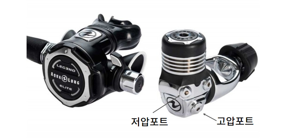 포트 : 고압포트과 저압포트