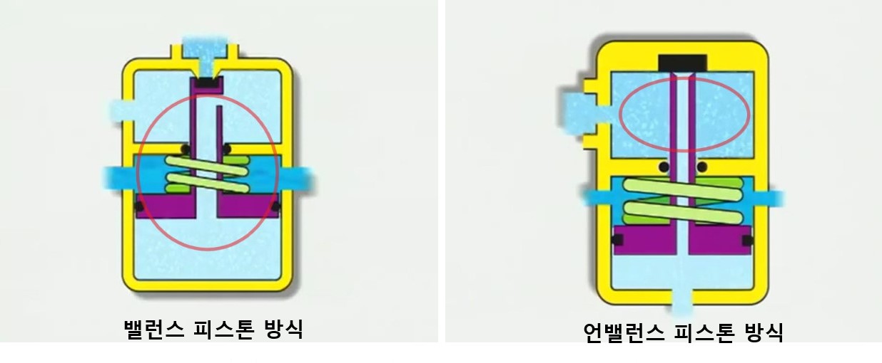 밸런스 방식이란 ?
