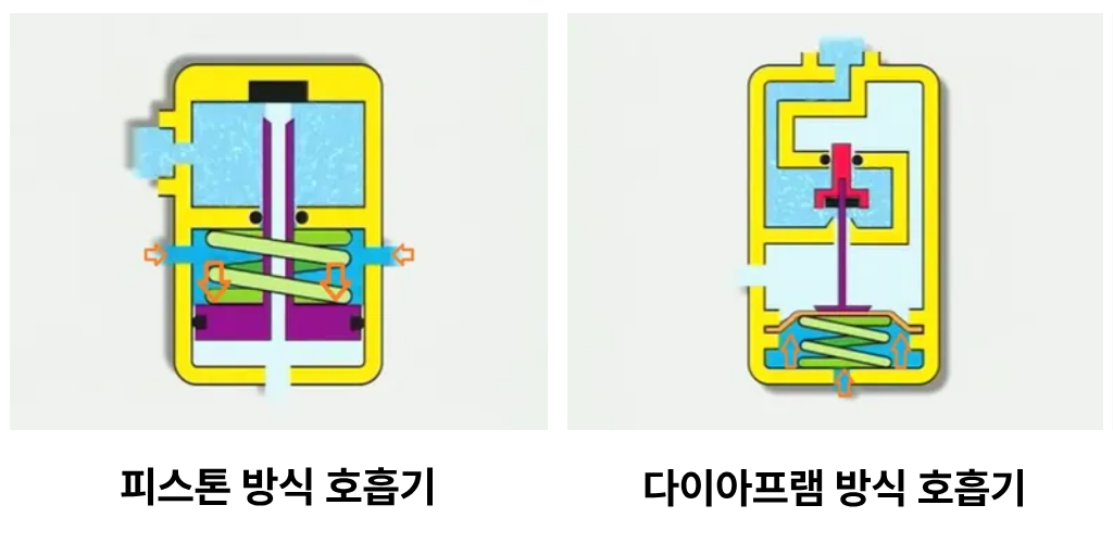 다이빙 레귤레이터 중간압(IP)의 원리와 중요성