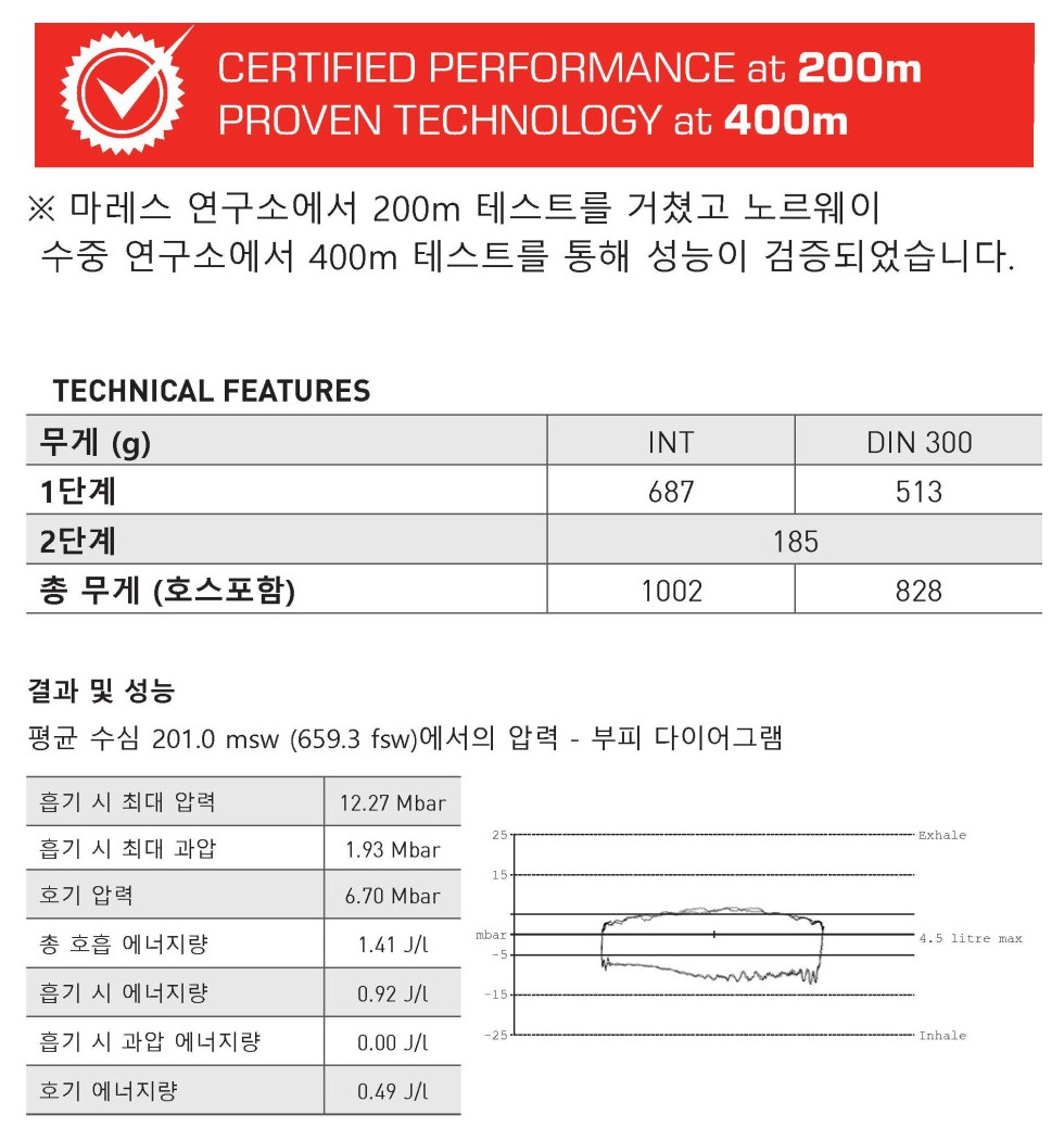 [마레스] 듀얼 52X ADJ