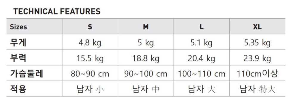 [마레스] 가디언 에르고트림