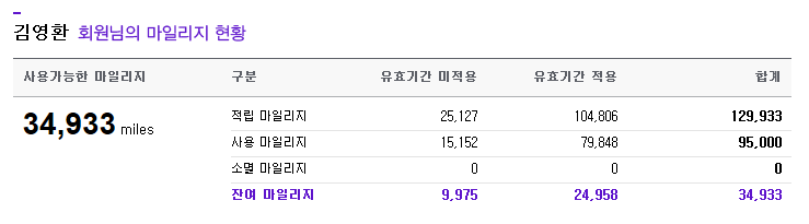 조금만 더 모으면 동남아 간다...ㅋㅋ