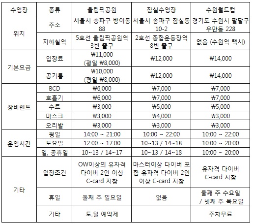 딱 1년전...업장을 이전하고주말은 바뻐서 도저히 시